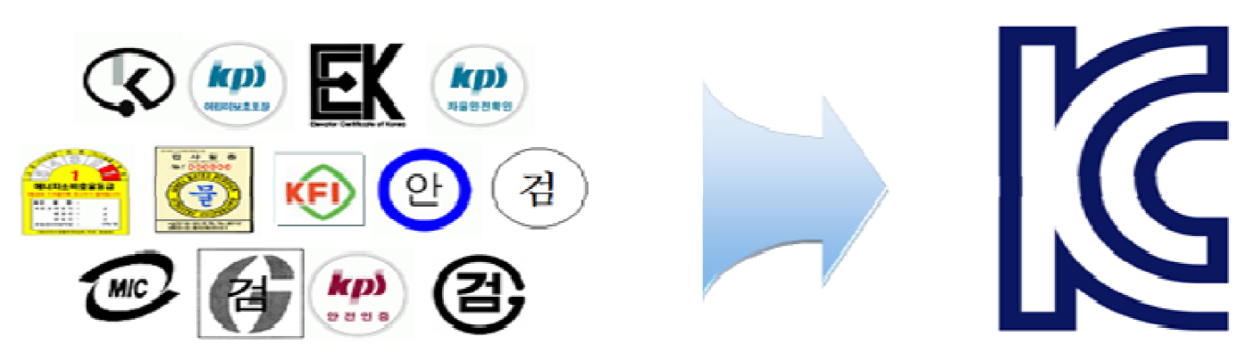 韓國KC認(rèn)證相關(guān)問答
