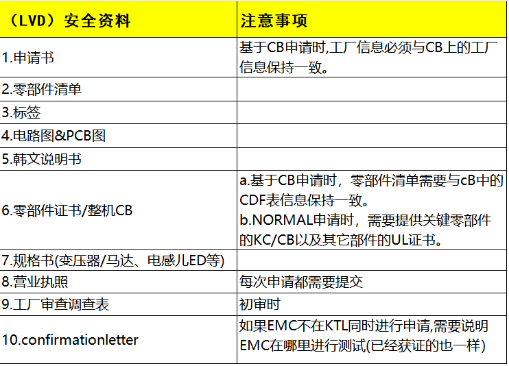 韓國KC認證安全及EMC分別需要提供哪些資料？