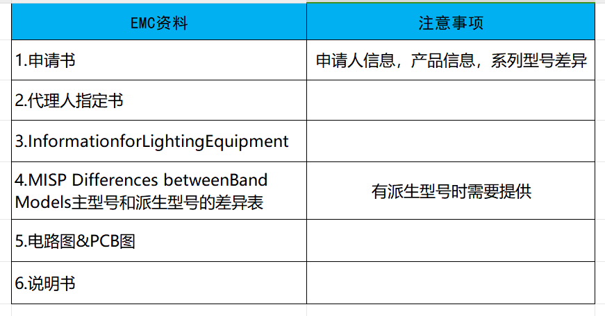 韓國KC認證安全及EMC分別需要提供哪些資料？
