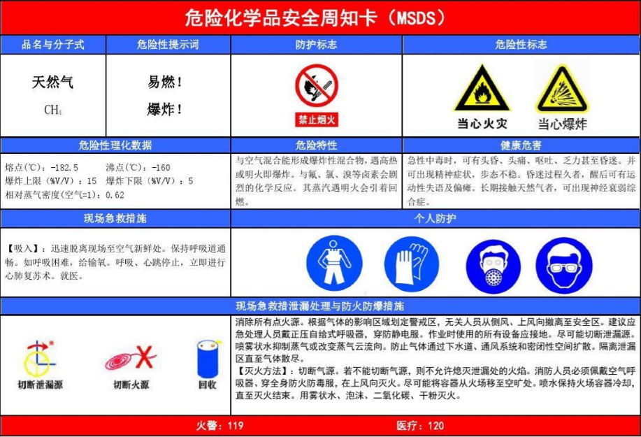 什么是MSDS？