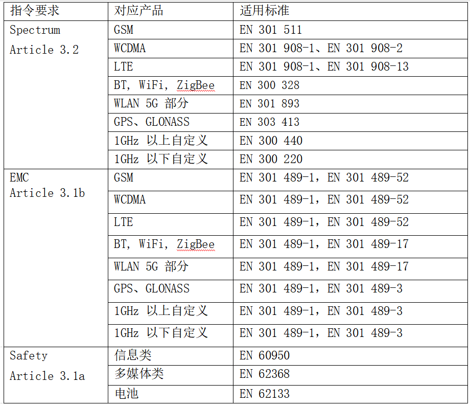 CE 認(rèn)證 CE 認(rèn)證