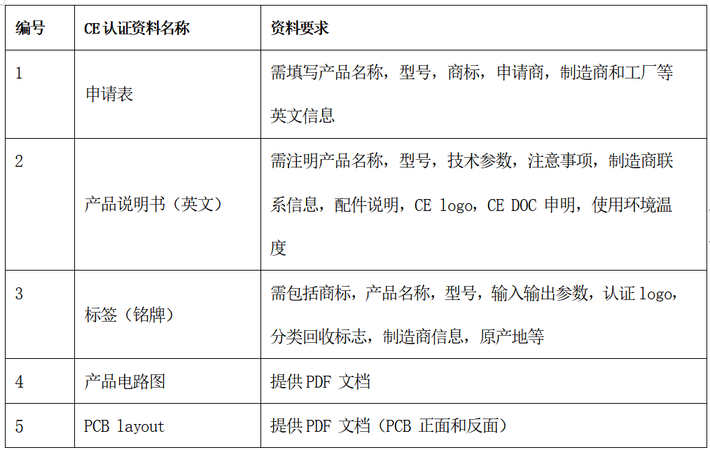 CE 認(rèn)證 CE 認(rèn)證