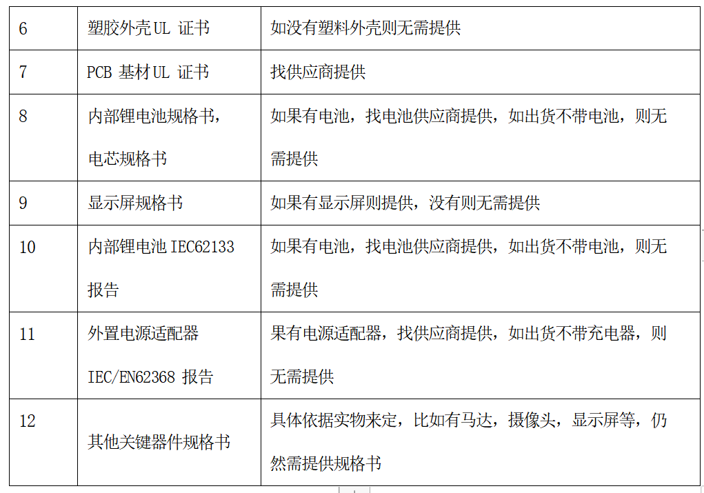 CE 認(rèn)證 CE 認(rèn)證