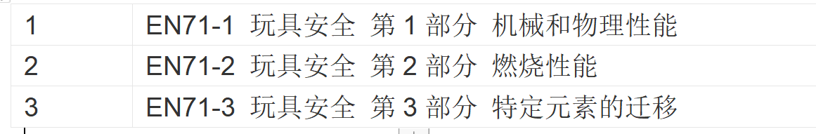 美國、日本、歐洲、中國的玩具產(chǎn)品認證