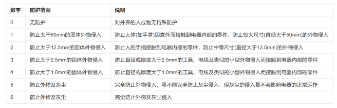IP68是什么測試？