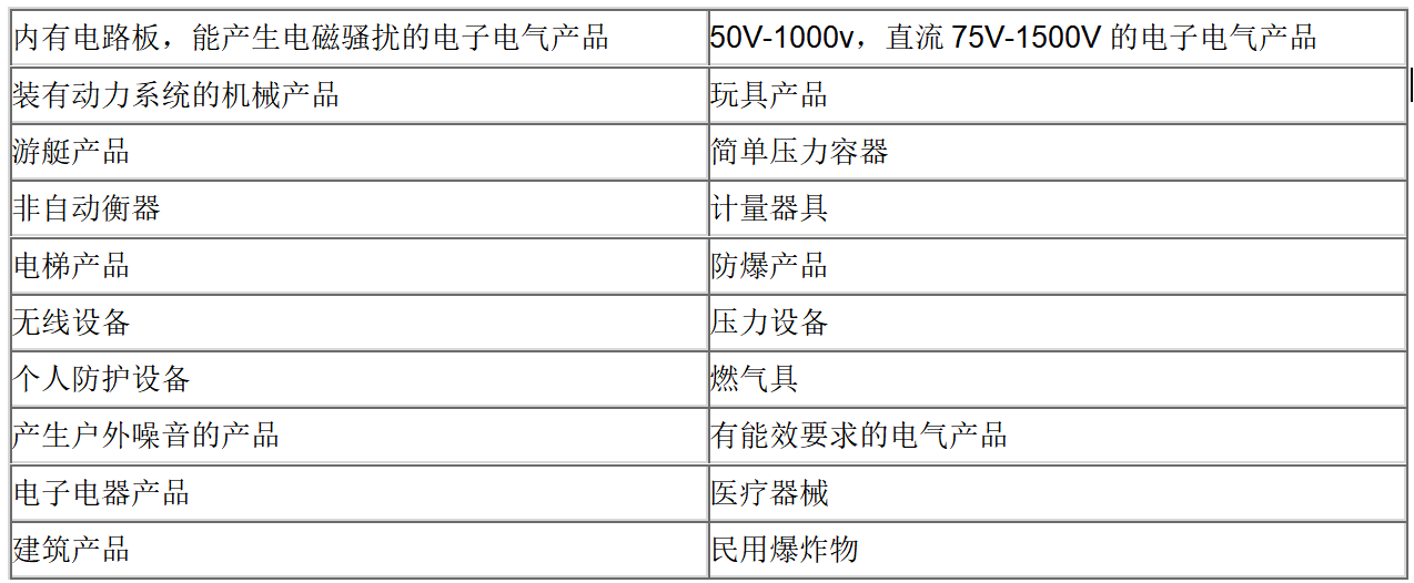 英國UKCA認(rèn)證 英國UKCA認(rèn)證
