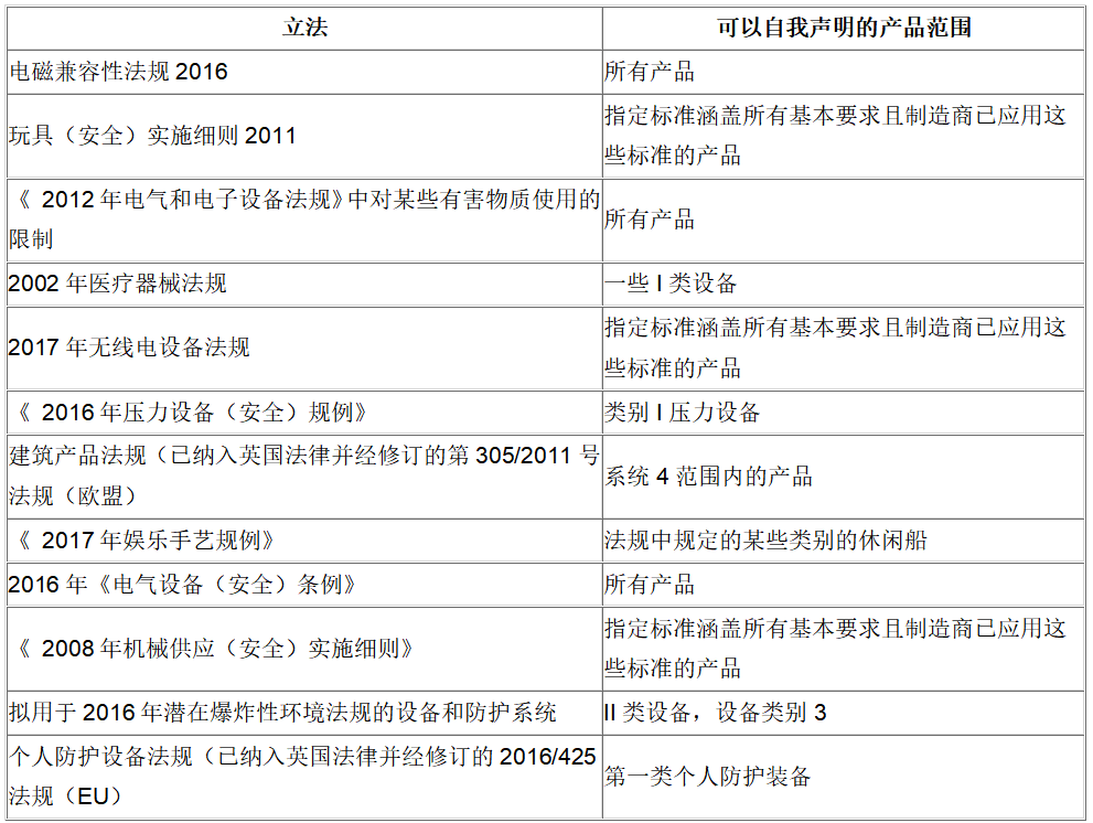 英國UKCA認(rèn)證 英國UKCA認(rèn)證