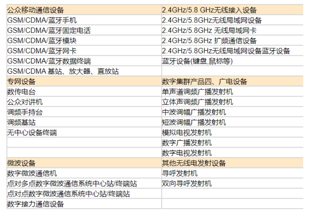SRRC無(wú)線設(shè)備型號(hào)核準(zhǔn) SRRC無(wú)線設(shè)備型號(hào)核準(zhǔn)