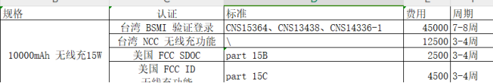 無(wú)線充電寶去臺(tái)灣需要申請(qǐng)NCC、BSMI驗(yàn)證登錄