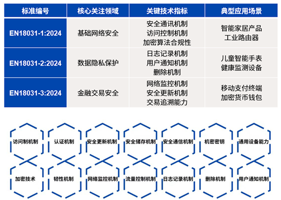 歐盟無(wú)線電設(shè)備網(wǎng)絡(luò)安全要求指南