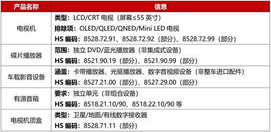 印度尼西亞對音視頻產(chǎn)品實施強制SNI認證 印度尼西亞對音視頻產(chǎn)品實施強制SNI認證