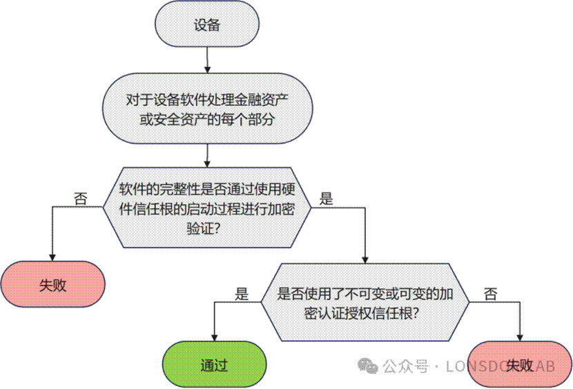 EN18031標準下的GEC通用設(shè)備能力【下篇】 EN18031標準下的GEC通用設(shè)備能力【下篇】